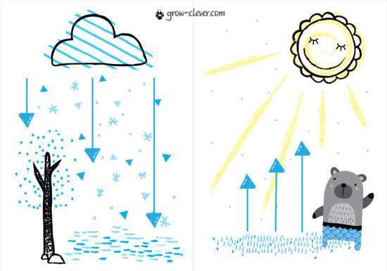 Питання чомучки про сніг