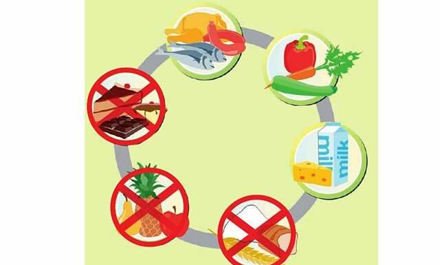 Швидкий посаду або новомодна дієта Майкла Мослі.