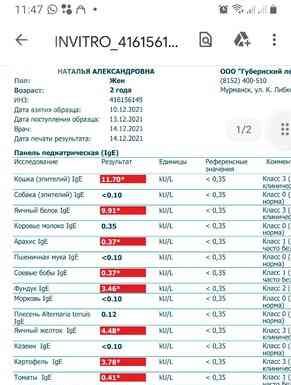 Дівчатка, допоможіть, будь ласка, розібратися в результатах.