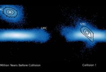 Стародавнє Зіткнення Пояснює Дивне Обертання Малої Магелланова Хмари