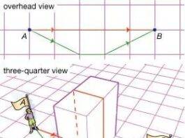 Understanding Non-Euclidean Geometry: Beyond Flat Planes