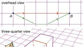 Comprensión de la geometría no euclidiana: más allá de los planos