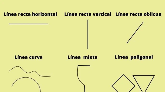 The Geometric Line: Understanding Unidimensional Space