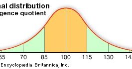 Cómo la distribución normal da forma a los datos y por qué son importantes para su clase de estadísticas