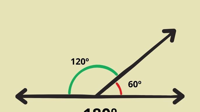 What Are Supplementary Angles and How Do They Work