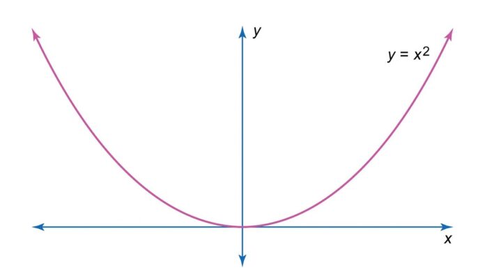 Why Mathematics is the Hidden Language of Reality